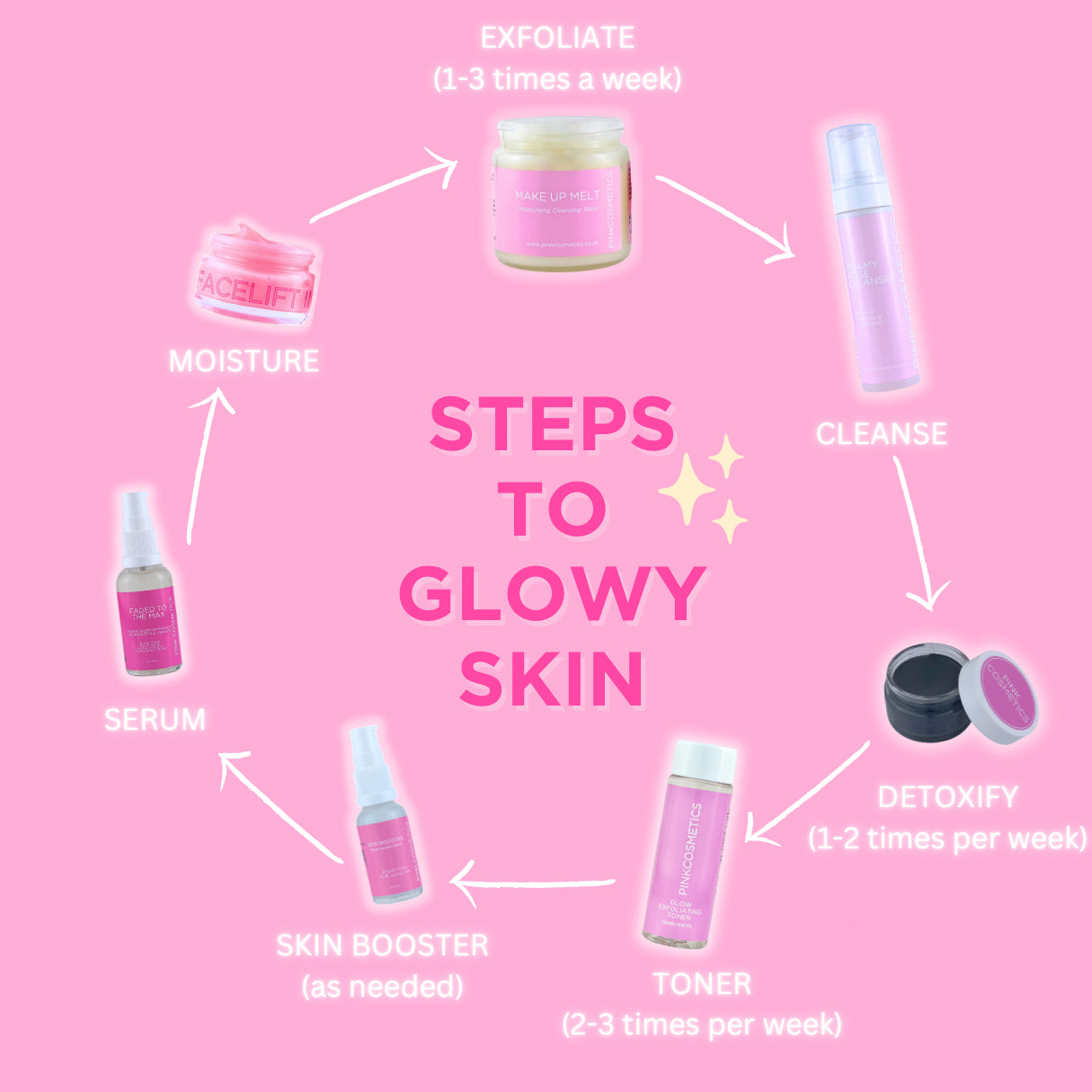 Skin Booster - Azelaic acid 5%