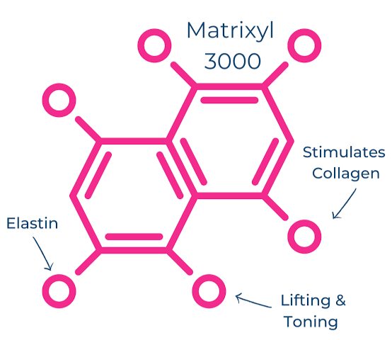 Matrixyl 3000- Raw Ingredient- For formulator