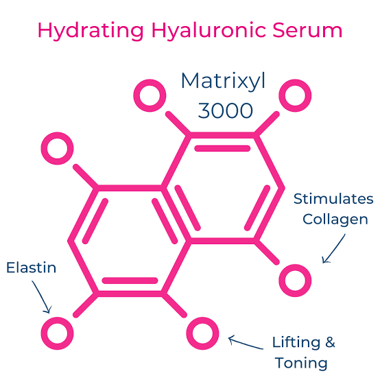 Matrixyl 3000- Raw Ingredient- For formulator