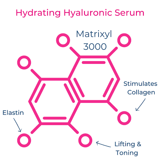 Matrixyl 3000- Raw Ingredient- For formulator